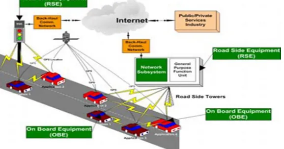 Figure 1: Inter-vehicle communication 