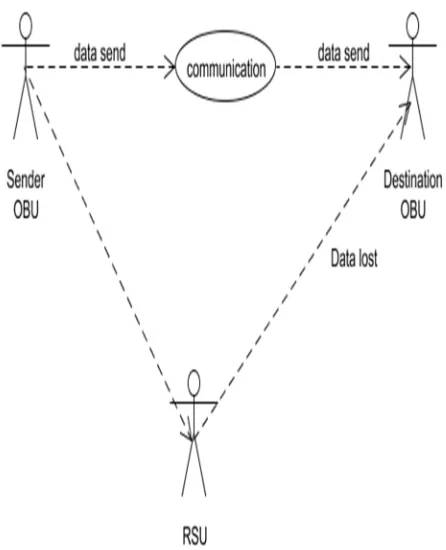 Figure 5: Activity Diagram 