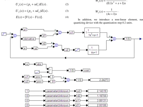 Fig. 1 illustrates a structure for modeling and optimizing a regulator having two control channels