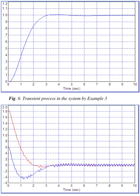 Fig. 6. Transient process in the system by Example 3 