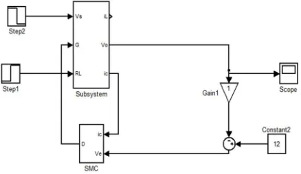Fig. 8 Basic SMC control Circuit. 