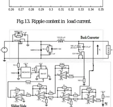 Fig.12 Ripple content in  output voltage. 
