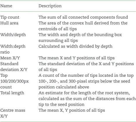 Figure 3: Localization examples. Images showing the response of our classifier using a sliding window over each input image