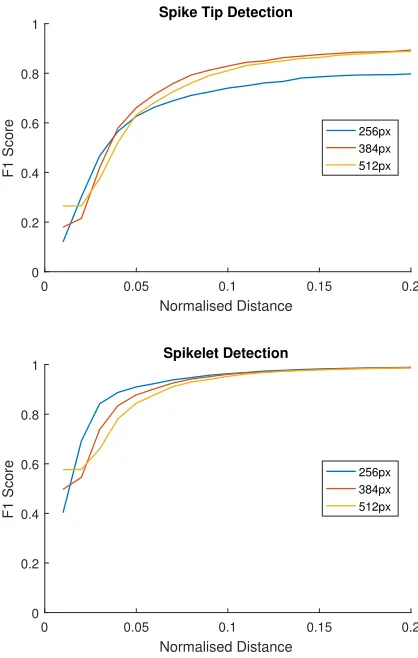 Figure 9: Some more challenging examples from the namedataset, including occlusion, background clutter, ambiguityand rotational asymmetry.