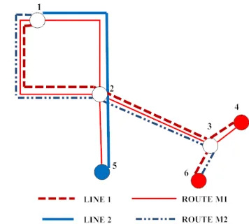 Fig. 2 shows the difference between metro line and metro route. 