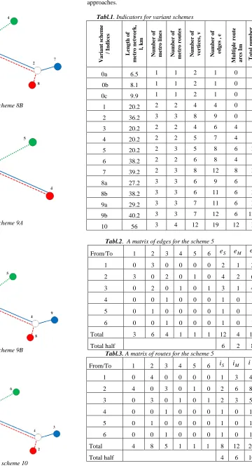 Fig.12. Variant scheme 8B 
