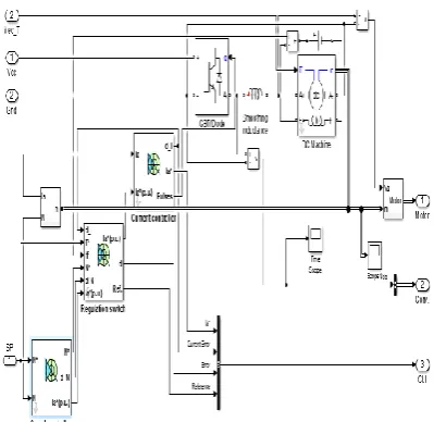 Figure 2a: Algorithm flow of the control system  for Hysteresis-meter 