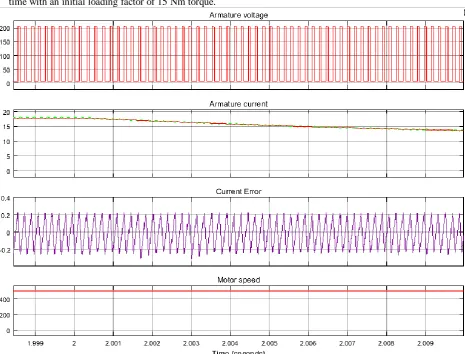 Figure 4A: Processing measure data with Matlab of the armature parameters of the coil, the current and current error and the speed as a function of time