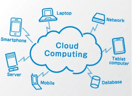 Figure 1:  Cloud Computing 