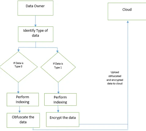 Figure 4: Data Integrity 