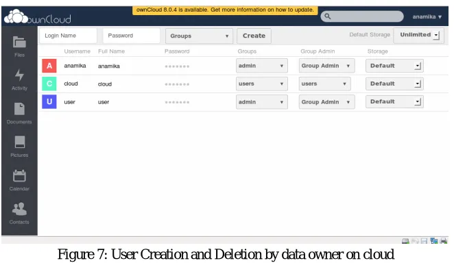 Figure 7: User Creation and Deletion by data owner on cloud 