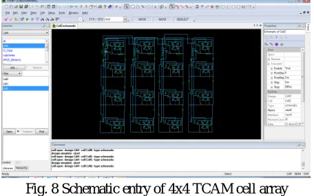Fig. 6 Schematic entry of 8T based Ternary CAM design 