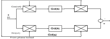Fig. 1.4 Single phase equivalent presentation of PR controller 