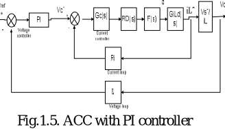 Fig.1.5. ACC with PI controller 