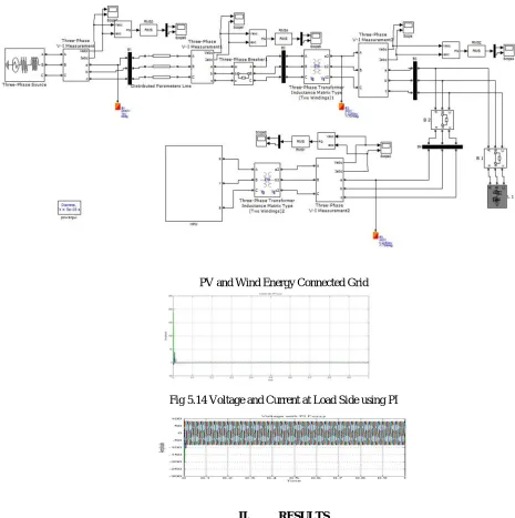 Fig 5.14 Voltage and Current at Load Side using PI  