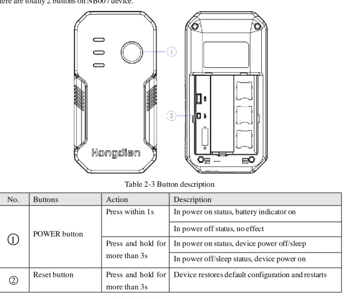 Table 2-3 Button description 