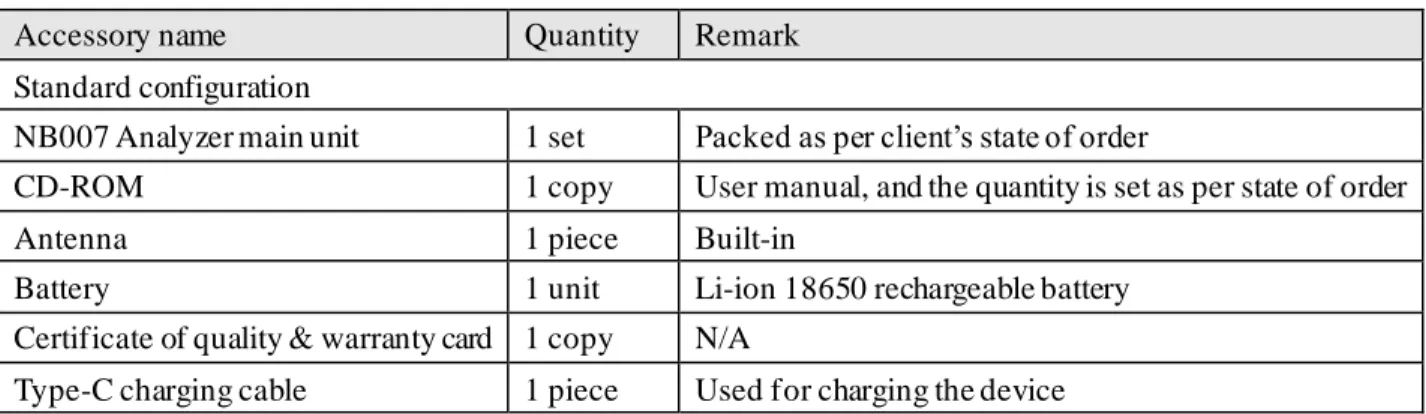 Table 2-1 NB007 Analyzer packaging list 