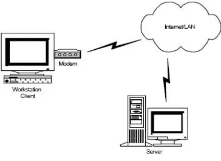 Figure 1: A Typical Distributed Application Scenario 