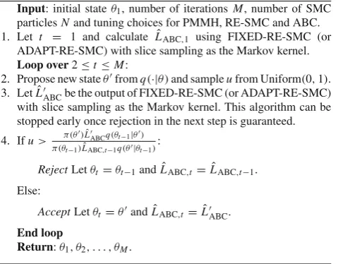 Figure 1 of the supplementary material.