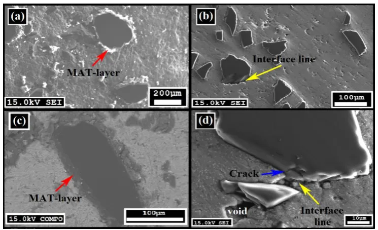 Fig. 7 The micro hardness test (HV)of composites  made by astreated and untreated powders 