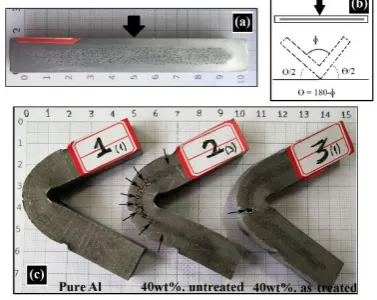 Fig. 8 The Brinell hardness test HBS1.5/125/30 of  Al and composites made by untreated and 