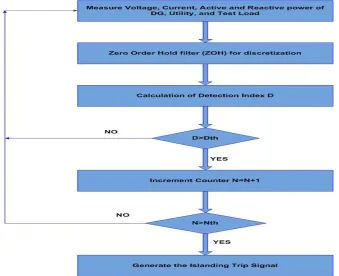Figure 1 . Basic block diagram of proposed methodology 