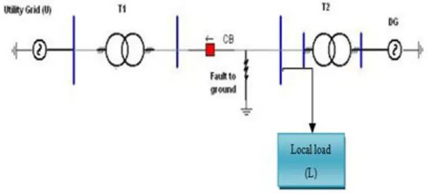 Figure 3 . Power system circuit with fault to ground condition 