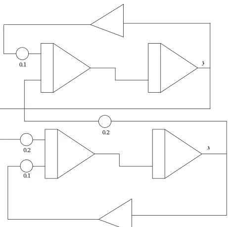 Figure 3: Response obtained from X-Y plotter for the simultaneous differential equation 4 and 5 