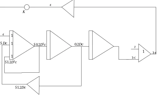 Figure 4: Analogue Computer setup of equations 6 and 7  