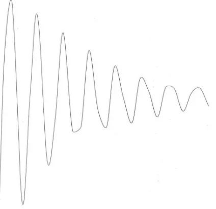 Figure 7: Response of the Control Transfer Function of equation 8 with gain of 0.6 as displayed by X-Y plotter 