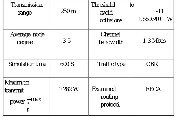 Fig  2  energy consumption, throughput efficiency, delay for the NC-ER algorithm  
