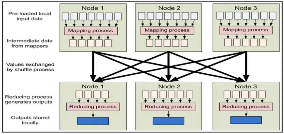 Fig. 3 System Architecture 