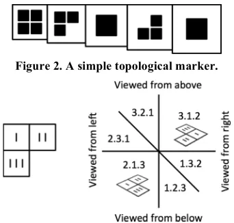 Figure 2. A simple topological marker. 