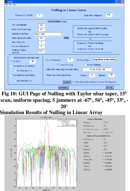 Fig 10: GUI Page of Nulling with Taylor nbar taper, 15 