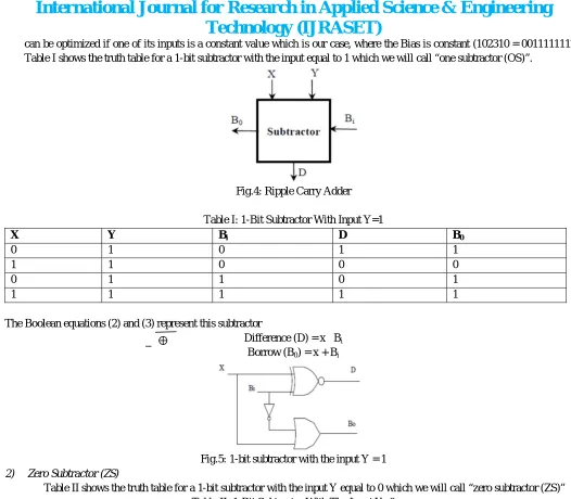Table II shows the truth table for a 1-bit subtractor with the input Y equal to 0 which we will call “zero subtractor (ZS)” Table II: 1-Bit Subtractor With The Input Y=0 