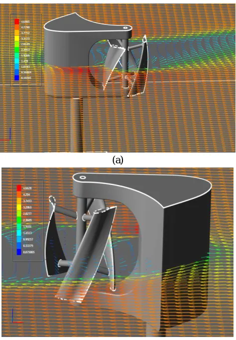 Figure 3-18: Velocity variation along the length 