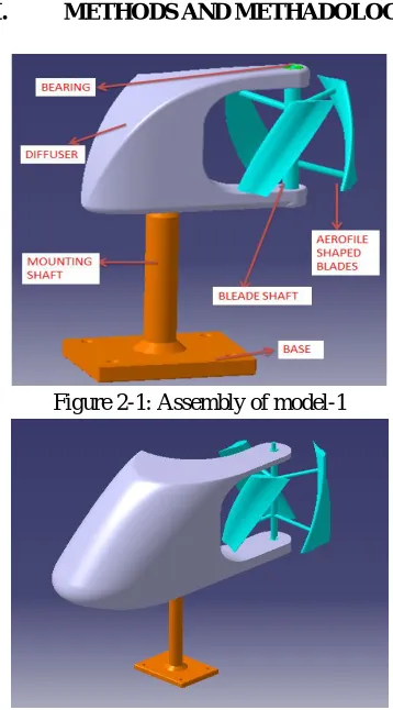 Figure 2-1: Assembly of model-1 
