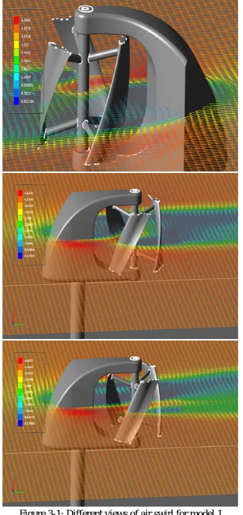 Figure 3-1: Different views of air swirl for model 1 