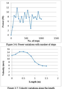 Figure 3-6: Power variations with number of steps                                                