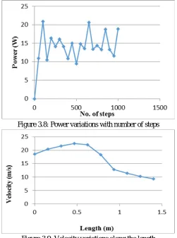 Figure 3.8: Power variations with number of steps 