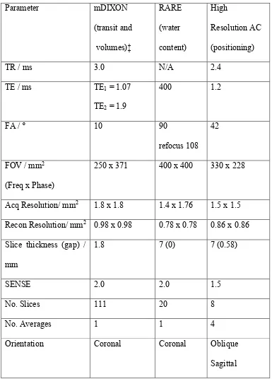 Table (1) Imaging parameters 