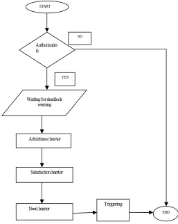 Fig. 1 System Architecture diagram 