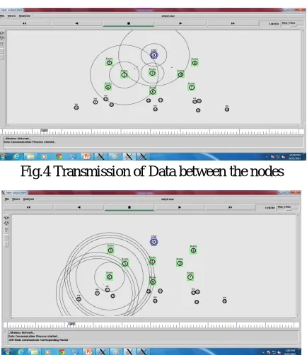 Fig.4 Transmission of Data between the nodes 
