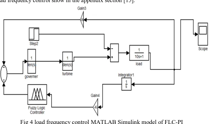 Fig 4 load frequency control MATLAB Simulink model of FLC-PI  