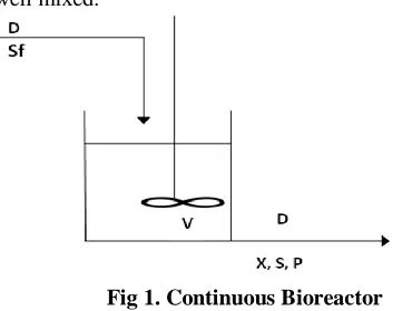 Fig 1. Continuous Bioreactor  