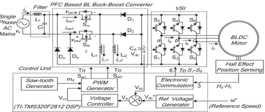 Fig. 1 shows the proposed BL buck–boost converter-based VSI-fed BLDC motor drive. The parameters of the BL buck–boost converter are designed such that it operates in discontinuous inductor current mode (DICM) 