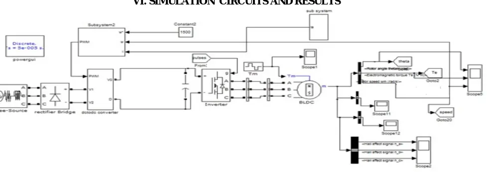 Fig 10 . Torque Ripple Wave Forms 