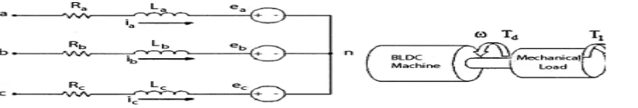 Fig  4.  3-ϕ Brushless DC machine equivalent circuit and   mechanical model. 