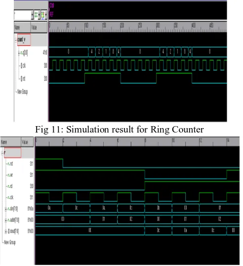 Fig 11: Simulation result for Ring Counter 