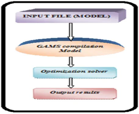 Fig 1 optimization solver 